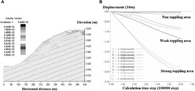 Research on the geological process of river action on the toppling deformation of rocky bank slopes in V-shaped gorge reservoirs